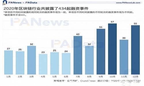 
比特币交易中的只读钱包：安全性与使用指南