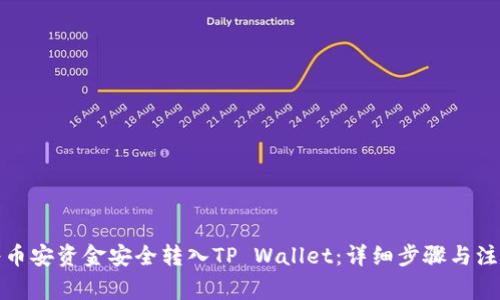 如何将币安资金安全转入TP Wallet：详细步骤与注意事项