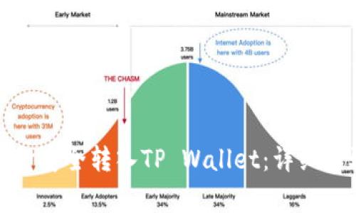 如何将币安资金安全转入TP Wallet：详细步骤与注意事项