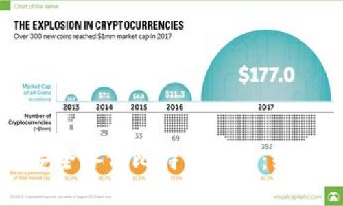如何安全备份比特币钱包：终极指南