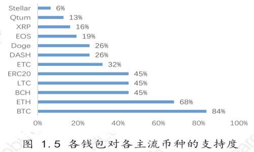 蚂蚁区块链应用技术解析：如何重塑行业格局与未来