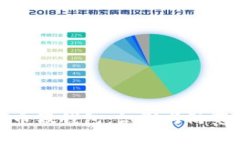 加密数字货币假钱包：识别与防范的终极指南