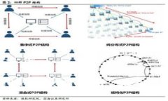 及关键词示例：USDT钱包如何识别假货：安全交易