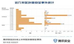 如何将BNB从币安提币到TP Wallet的详细指南