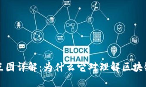 区块链节点图详解：为什么它对理解区块链至关重要