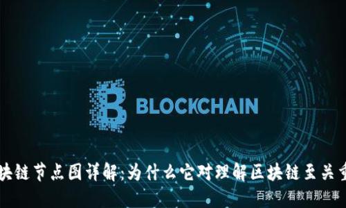 区块链节点图详解：为什么它对理解区块链至关重要