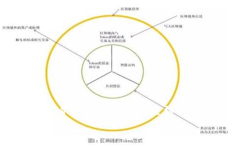 
  如何解决tpWallet矿工费eth不足的问题？ / 
 guanjianci tpWallet,矿工费,以太坊 /guanjianci 

引言
在数字货币交易和区块链技术的快速发展过程中，用户常常会面临一些技术和操作上的问题。其中，tpWallet作为一种流行的数字资产管理工具，在使用过程中可能会出现“矿工费eth不足”的情况。这种问题不仅影响用户的交易执行，还可能导致资产的转移受阻。因此，了解如何有效地解决这一问题对于任何tpWallet用户至关重要。

tpWallet及矿工费的基本概念
tpWallet是一款功能强大的数字资产钱包，支持多种虚拟货币的存储和交易。用户可以通过tpWallet管理自己的以太坊（ETH）及其他数字资产。在以太坊网络上进行交易时，矿工费是交易成功的必要条件之一，它是用户向矿工支付的费用，激励他们处理和确认交易。
矿工费的高低直接影响交易的速度和成功率。在网络繁忙的情况下，矿工费通常会有所增加，从而导致用户在发送交易时可能出现“矿工费eth不足”的提示。理解这些基本概念后，我们可以更进一步地探讨如何解决这一问题。

如何检查你的eth余额
当你尝试进行一笔交易时，首先需要确认你在tpWallet的以太坊余额是否足够。步骤如下：
ol
li打开tpWallet应用，登录你的账户。/li
li在主界面上寻找“钱包”或“资产”选项，点击进入。/li
li查找以太坊（ETH）资产，查看当前余额。/li
/ol
如果你的余额低于当前交易所需的矿工费，你就会收到相应的提示。这时，你需要补充eth余额来继续进行交易。

如何补充你的eth余额
为了补充你的以太坊余额，你可以考虑以下几种方式：
ol
listrong从其他钱包转账：/strong如果你在其他钱包（如Coinbase、Binance等）中持有以太坊，你可以通过转账的方式将eth转入tpWallet。在转账前，请确保你输入的地址正确，以免资金损失。/li
listrong购买以太坊：/strong如果你没有其他钱包的以太坊，可以通过交易平台直接购买。例如，使用信用卡或借记卡在交易所购买eth，并将其提取到你的tpWallet中。/li
listrong参与挖矿：/strong虽然不适合所有用户，但如果你具备技术能力，参与以太坊的挖矿也可以帮助你积累ETH。/li
/ol
通过上述方式补充eth余额后，再次尝试进行交易，确保你的账户中有足够的以太坊支付所需的矿工费。

如何你的交易费用
用户有时可能会因为选择了过高的矿工费用而导致以太坊余额迅速消耗。因此，了解如何交易费用也非常重要：
ol
listrong选择合适的交易时机：/strong交易所需的矿工费与网络繁忙程度相关。通常在网络使用高峰期，矿工费用会显著上升。你可以关注以太坊网络的使用情况，选择在网络相对空闲的时段进行交易。/li
listrong使用低费用策略：/strong很多钱包和交易所提供了“节省矿工费”选项。在该选项下，你可以选择较低的矿工费，尽管这可能会导致交易确认时间延长。/li
listrong设置矿工费上限：/strong在进行交易前，用户可以自行设置一个能够接受的矿工费上限，在此收费水平下进行交易。/li
/ol
交易费用不仅可以节省资金，还能让你更有效地进行交易。

矿工费不足时的补救措施
如果在进行交易时已经遇到“矿工费eth不足”的提示，可以采取以下几种补救措施：
ol
listrong取消交易：/strong许多钱包允许用户取消未确认的交易。这时，你可以取消当前交易，补充eth余额后再重新提交交易。/li
listrong调整交易设置：/strong在某些情况下，你可能能够调整交易的确认时间和费用，这样即便没有足够的eth余额，仍能够完成交易。/li
listrong等待时间：/strong若网络拥堵导致矿工费用增加，你可以选择等待一段时间，网络情况改善后，再进行交易。/li
/ol
这些补救措施可以有效帮助用户应对矿工费不足的情况，减少资产转移的障碍。

常见问题解答
ol
li如何查看以太坊当前的网络费用？/li
li使用tpWallet需要哪些基本知识？/li
litpWallet如何确保我的资产安全？/li
li可以使用信用卡在tpWallet内购买ETH吗？/li
li我需要支付的矿工费是固定的吗？/li
/ol

如何查看以太坊当前的网络费用？
查看以太坊网络当前的矿工费可以通过多种途径实现：
ol
listrong区块链浏览器：/strong如Etherscan等网站，提供实时的以太坊网络状态，用户可以查看当前的平均矿工费用。/li
listrong加密货币交易平台：/strong大多数交易平台都会显示推荐的矿工费用，并为用户提供相应的设置选项。/li
listrongtpWallet应用内查询：/strongtpWallet也提供了实时的费用查询工具，可以直接在应用内查看当前的网络费用并做出调整。/li
/ol
确保交易前了解最新的网络费用，可以更好地评估和管理你的交易成本。

使用tpWallet需要哪些基本知识？
使用tpWallet的用户应该具备以下基本知识：
ol
listrong区块链基础知识：/strong了解区块链的基本概念及加密货币运作原理，包括矿工、交易、区块等基本概念。/li
listrong以太坊具体特点：/strong以太坊的智能合约机制、去中心化应用（DApp）等特点是使用tpWallet时必须了解的基本信息。/li
listrong钱包的安全性：/strong了解如何保护自己的钱包安全，包括二级认证、私钥管理等。/li
/ol
掌握这些知识能够帮助用户更安全、高效地使用tpWallet进行资产管理及交易。

tpWallet如何确保我的资产安全？
tpWallet通过以下几种方式确保用户资产的安全：
ol
listrong私钥管理：/strongtpWallet使用本地生成的私钥，确保用户的私钥不会被保存在服务器中，增强了安全性。/li
listrong安全加密：/strong钱包内部数据经过高级加密处理，确保数据的安全传输。/li
listrong双重认证：/strongtpWallet支持双重认证，用户在登录及大额交易时需要额外的身份验证，增加了安全保护。/li
/ol
用户在使用tpWallet时，也应遵循基本的安全操作，包括定期修改密码、使用强密码等。

可以使用信用卡在tpWallet内购买ETH吗？
tpWallet本身可能不直接支持信用卡购买以太坊，但用户可以在许多第三方交易平台使用信用卡购买，以后再将其转入tpWallet。这些交易平台通常只需要用户提供信用卡信息及基本身份认证，操作相对便捷。
使用信用卡购物ETH的步骤通常包括：
ol
li在交易平台上注册账号并进行身份认证。/li
li选择使用信用卡支付购买ETH，输入相关信息。/li
li完成交易后，将ETH转账至tpWallet地址。/li
/ol
通过这种方式，用户可以灵活地使用信用卡进行ETH的购买。

我需要支付的矿工费是固定的吗？
矿工费用并不是固定的，它会随市场情况及网络状态有所变化。在网络繁忙时，矿工费用可能会增加，而在网络相对空闲时，费用则会降低。从市场的角度来看，矿工费用主要受到交易数量、矿工的需求等因素的影响。
用户在设置交易时，通常可以选择矿工费用的高低，这意味着你可以根据自己的需求来调整支付的矿工费，并以此来影响交易的优先级。

```