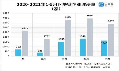 TRX钱包转账需要多少手续费？详细解析及常见问题解答