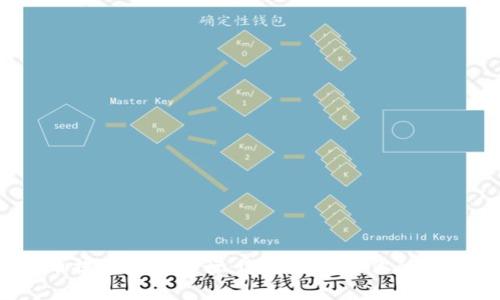 2023年虚拟货币提币钱包排行：选择最适合你的数字资产管理工具