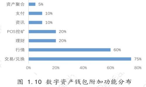 如何在tpWallet交易空投币