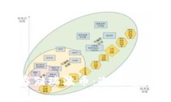如何安全存储瑞波币：冷钱包的最佳实践