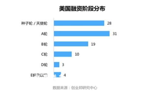 硬件钱包比特币交易指南：安全、高效的数字货币交易方式