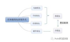 区块链教育创业平台：新兴技术的学习与创业机