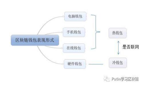 区块链教育创业平台：新兴技术的学习与创业机会