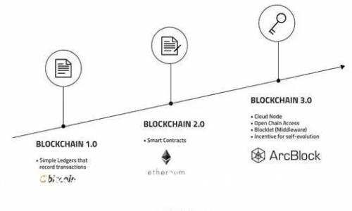 闪电网络是什么？深入解析区块链技术及其应用
