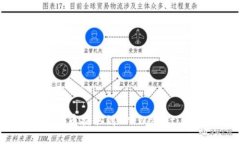 如何将MASS币提取到TP Wallet：一步步指南