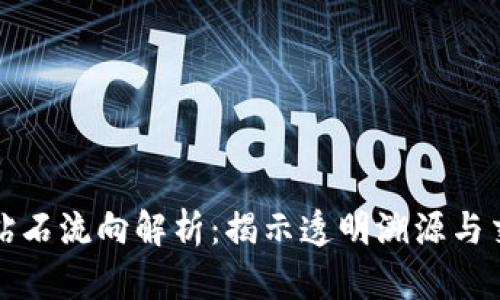 区块链钻石流向解析：揭示透明溯源与交易安全