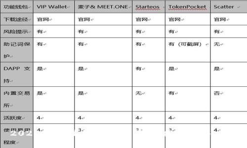 2023年最佳加密币推荐 | 投资新手必看