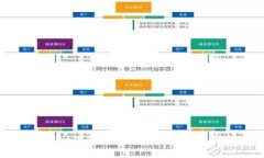 tpWallet下架后的应对策略与替代方案