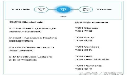 如何使用tpWallet进行马蹄链兑换为BSC