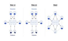 比特分叉币钱包存储指南：安全、高效的方法解