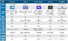 区块链免押：新金融时代的信用借贷演变