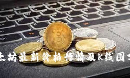 以太坊最新价格行情及K线图分析