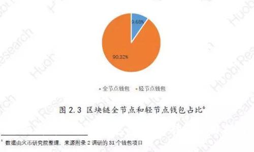 全面解析区块链钱包程序：选择与使用指南