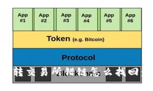 tpWallet转交易所错链怎么找回：全面指南