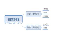苹果手机下载安装tpWallet的详细指南