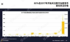 tpWallet充值代币的风险及安全防范指南