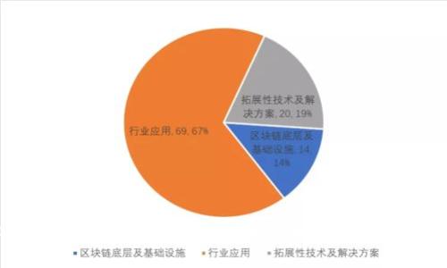 tpWallet挖矿收益提取指南：全面解析提现流程与技巧