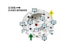 区块链开发者的角色与重要性解析