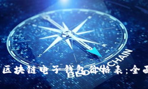 2023年最新区块链电子钱包价格表：全面解析与比较