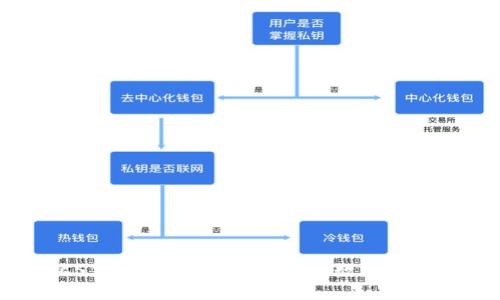 以太坊LCS钱包详解：安全易用的数字资产存储方案