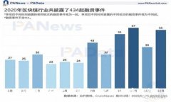 如何利用以太坊开发自己的数字钱包？