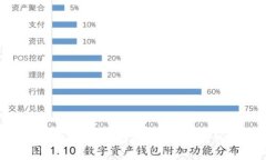 虚拟币钱包APP倒闭了吗？全面解析加密货币钱包