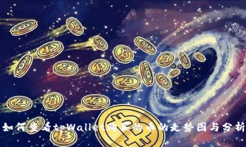 如何查看tpWallet购买的币的走势图与分析