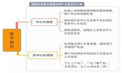 如何进行数字货币钱包编