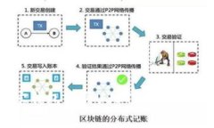 如何通过波宝钱包购买USDT：详细指南与实用技巧