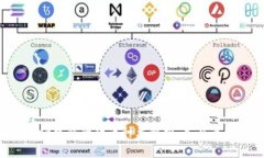 tpWallet中钱的货币种类解析