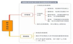 区块链时代的生产资料：重塑生产力和经济结构