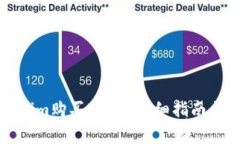 如何通过Tokenim购买USDT：详