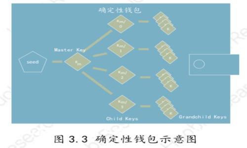 如何在tpWallet上接收CAT空投：完整指南