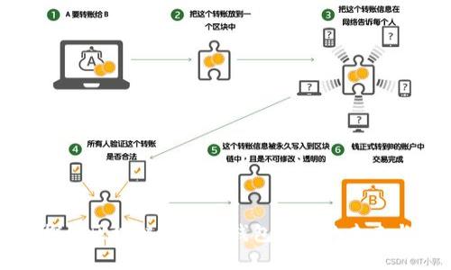 深入探讨区块链交易所钱包系统的未来与挑战