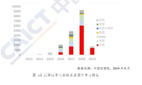深入探讨区块链交易所钱包系统的未来与挑战