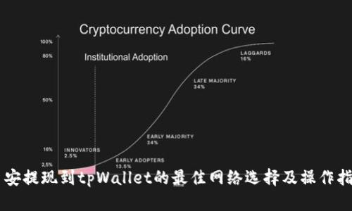 币安提现到tpWallet的最佳网络选择及操作指南