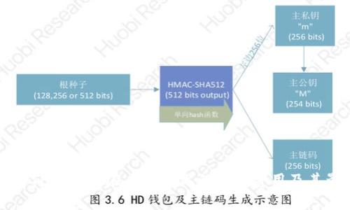 深入探索TPWallet在币安链上的矿工费用及其影响因素