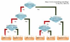 区块链应用程序官网设计
