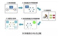 深入解析区块链钱包更新